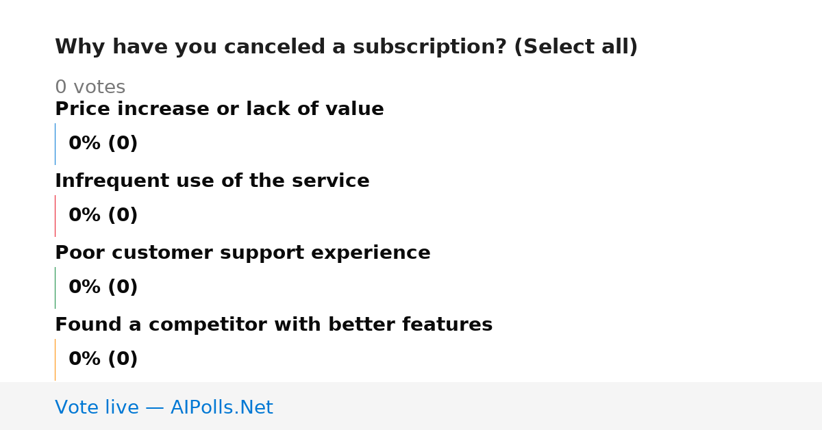 Unavailable
