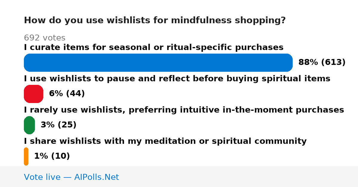 Unavailable