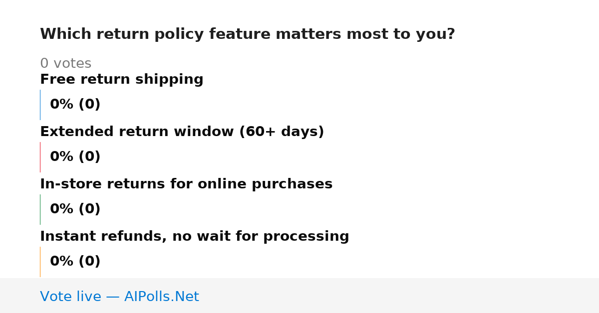 Unavailable