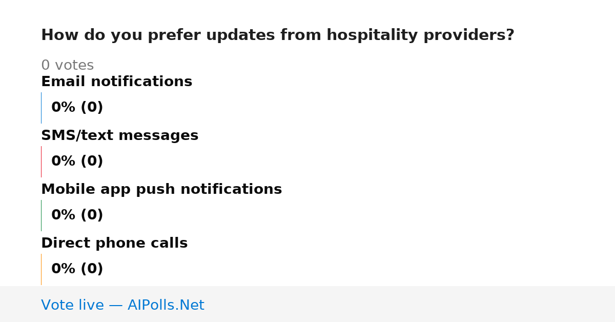 Unavailable