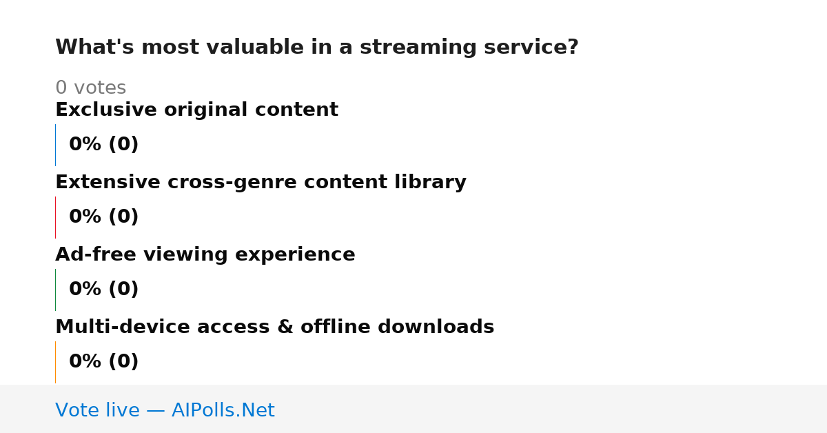 Unavailable