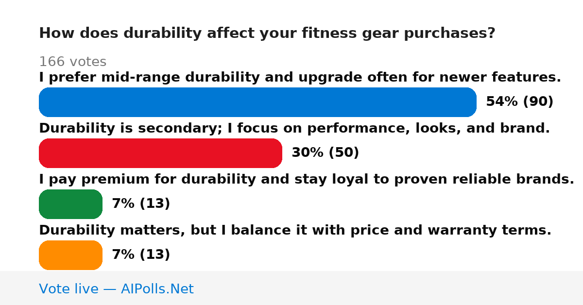 Unavailable
