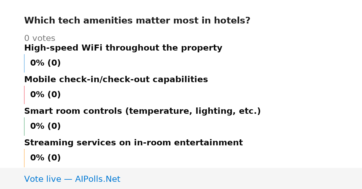 Unavailable