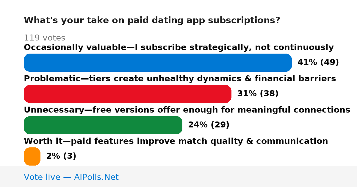 Unavailable