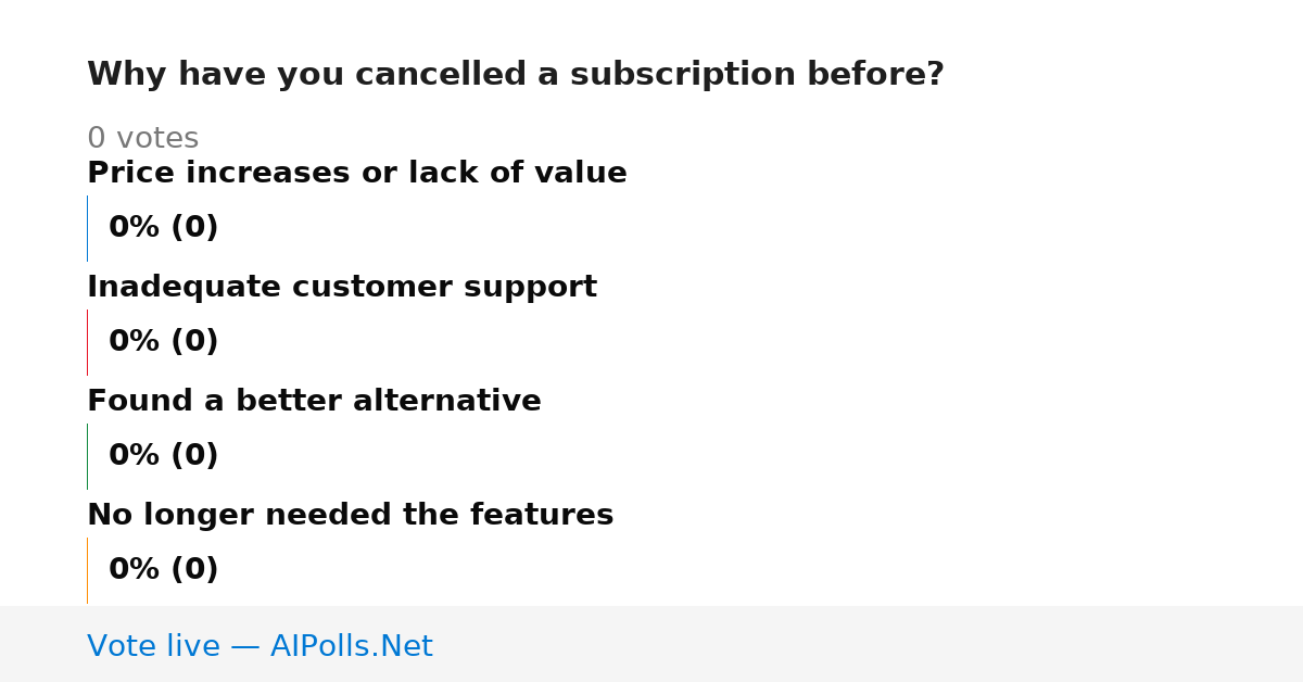 Unavailable