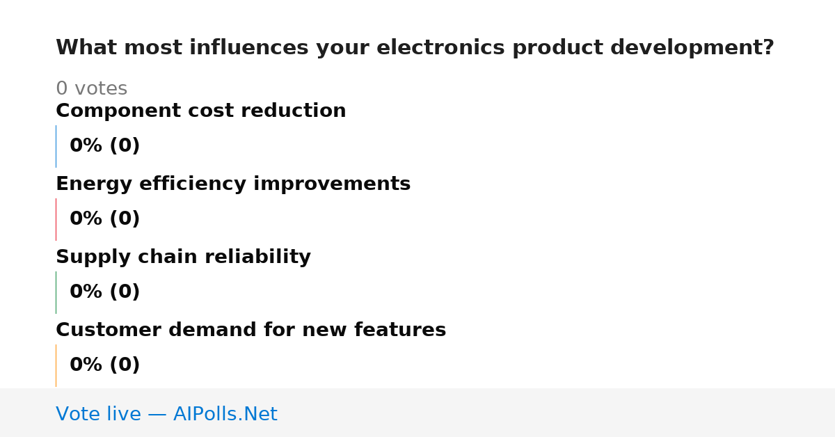 Unavailable
