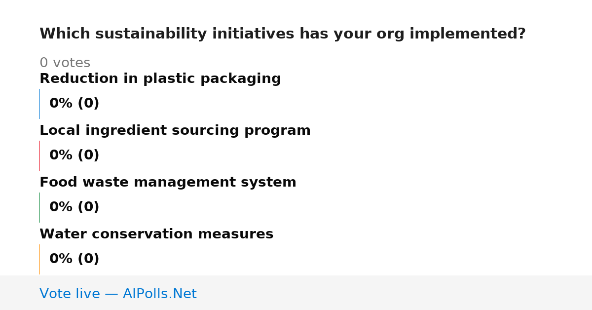Unavailable