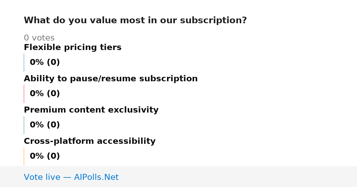 Unavailable