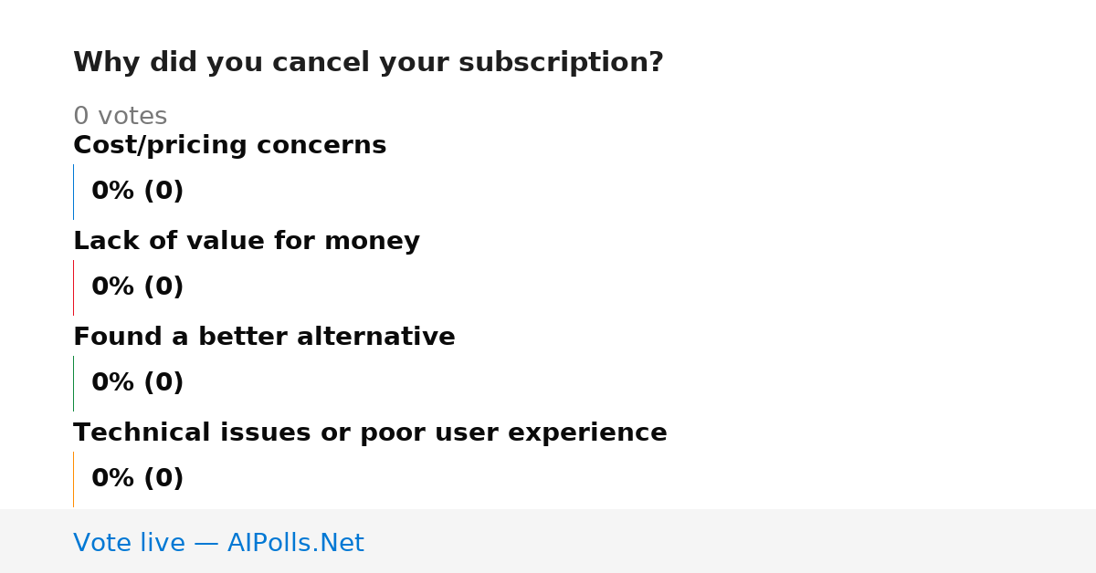 Unavailable