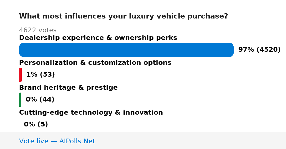 Unavailable
