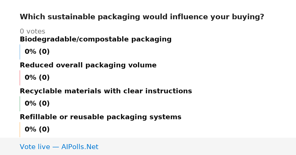 Unavailable