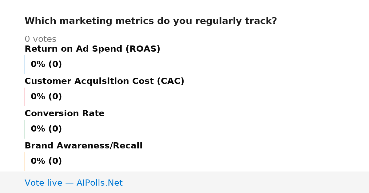 Unavailable