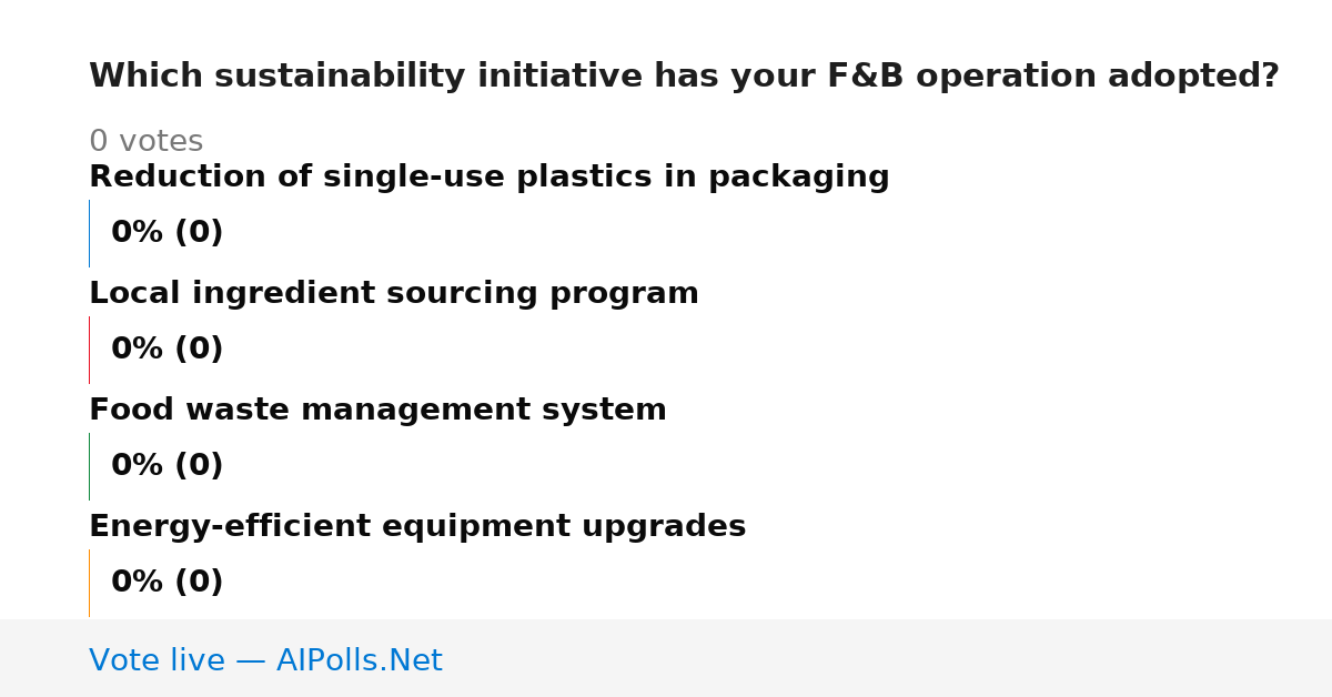 Unavailable