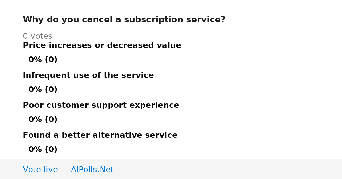Unavailable