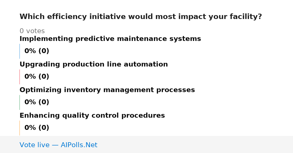 Unavailable