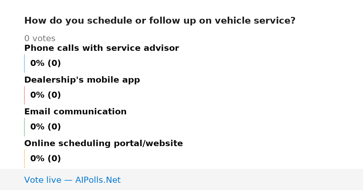Unavailable