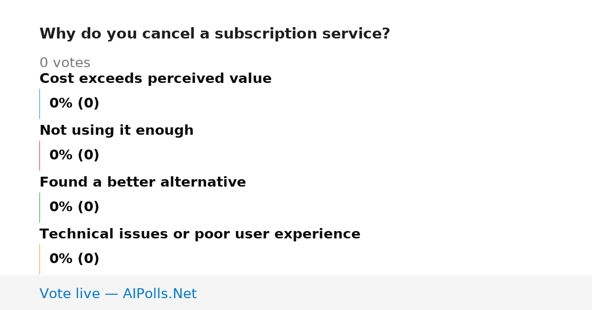 Unavailable