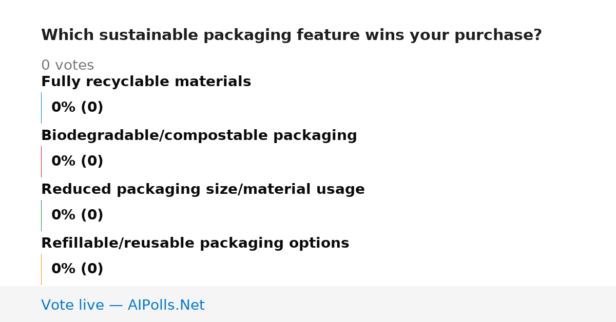 Unavailable