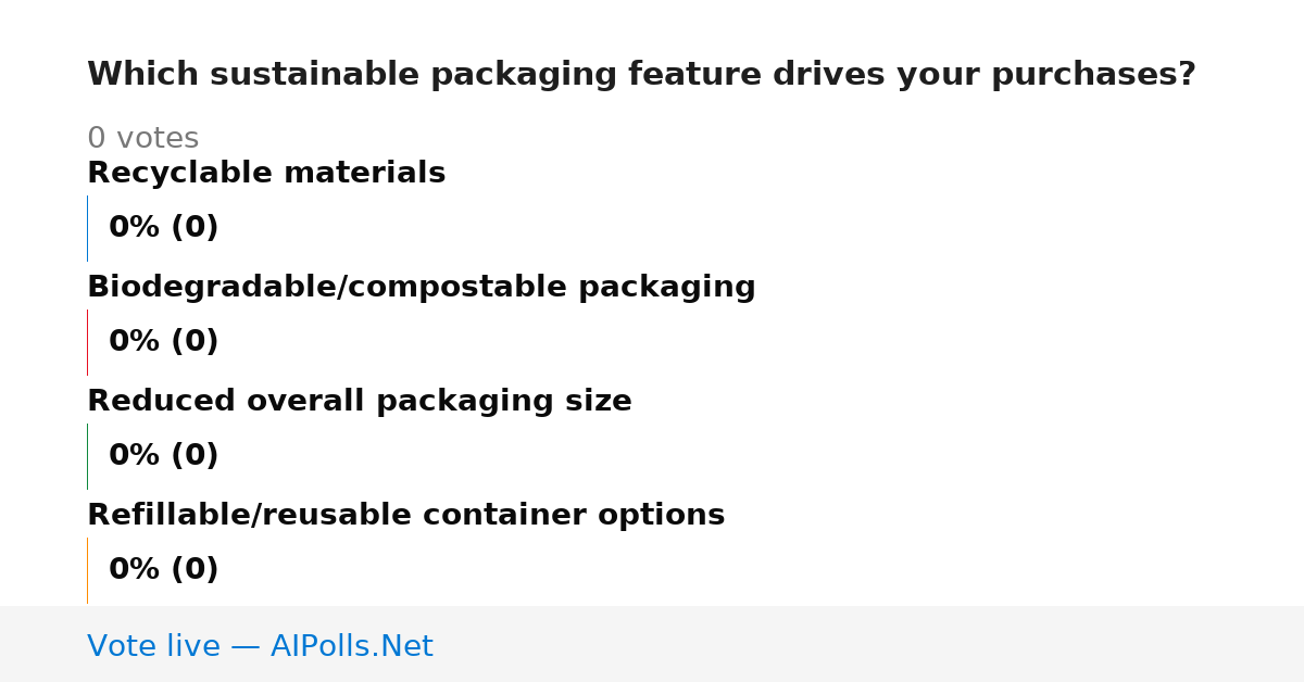 Unavailable
