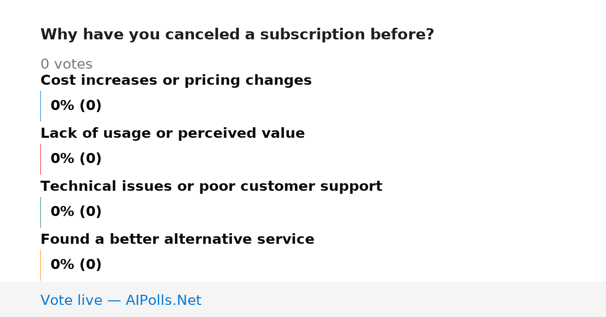 Unavailable
