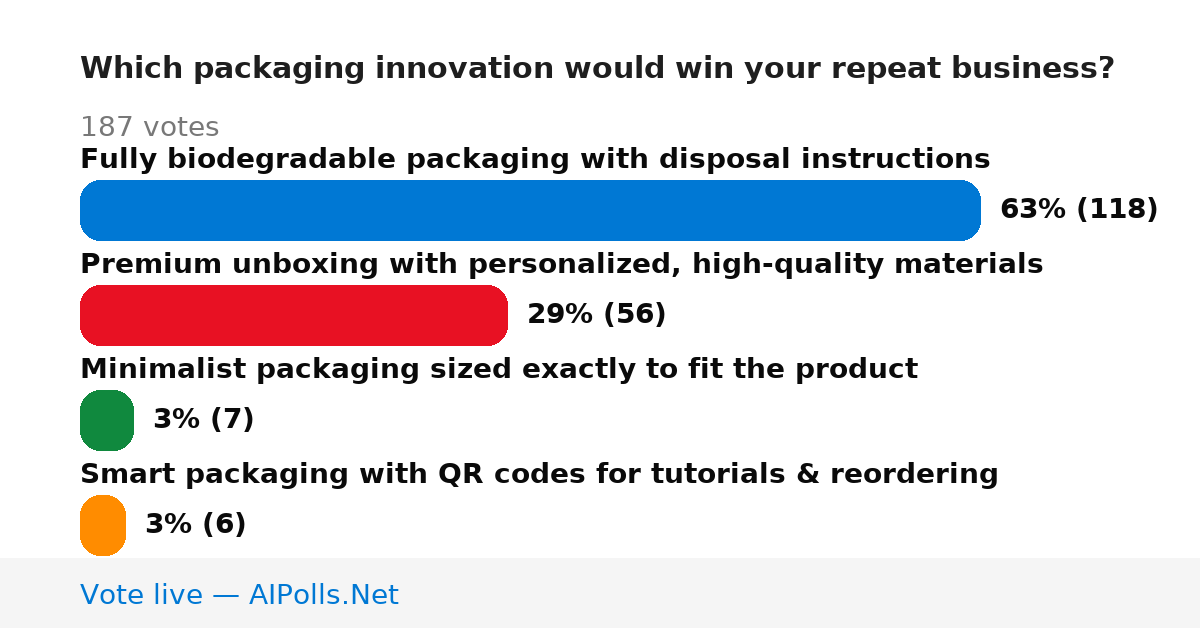 Unavailable