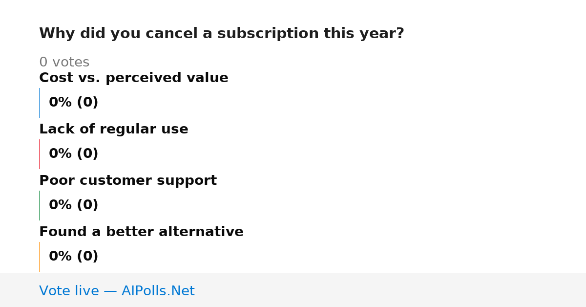 Unavailable