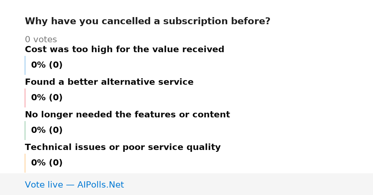 Unavailable