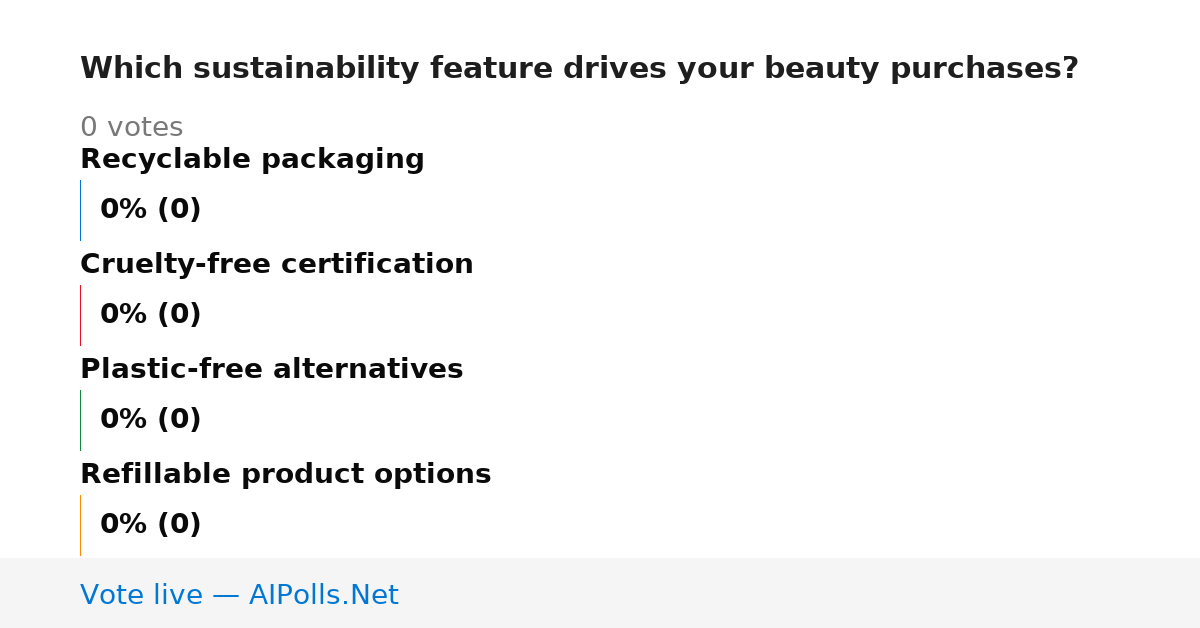 Unavailable