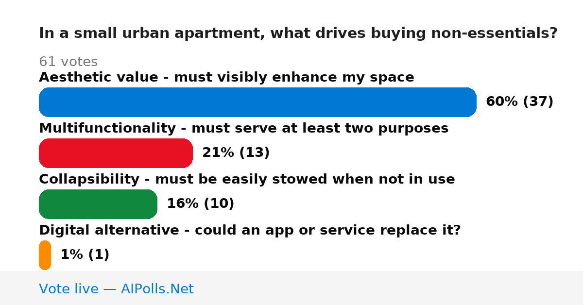 Unavailable