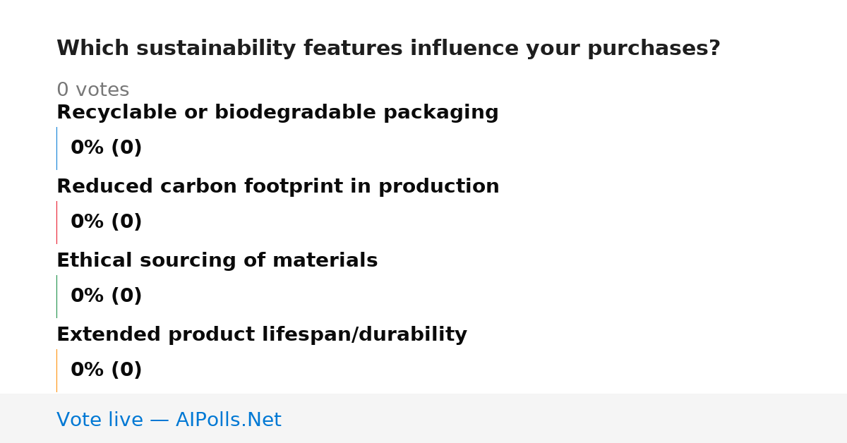 Unavailable