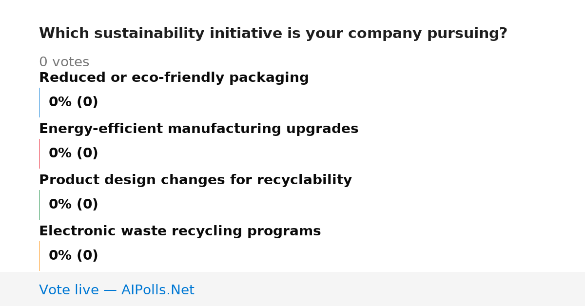 Unavailable
