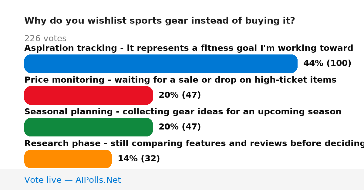 Unavailable