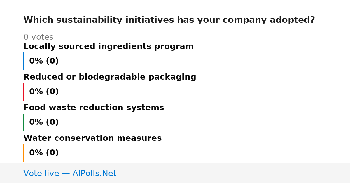 Unavailable
