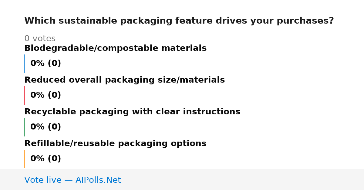 Unavailable
