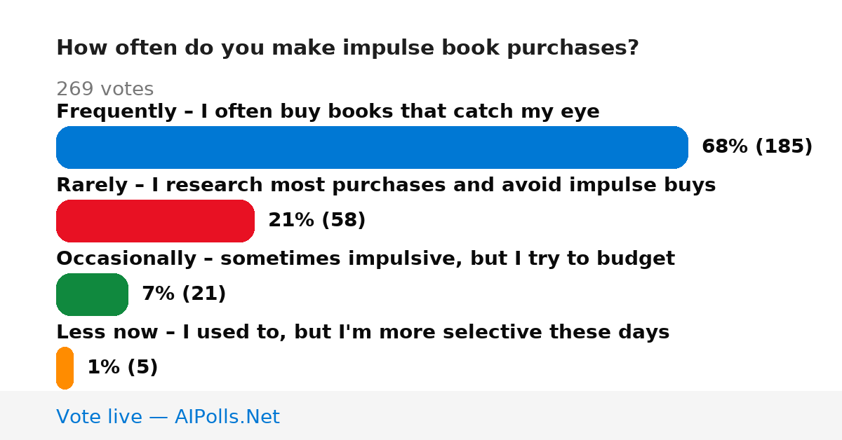 Unavailable