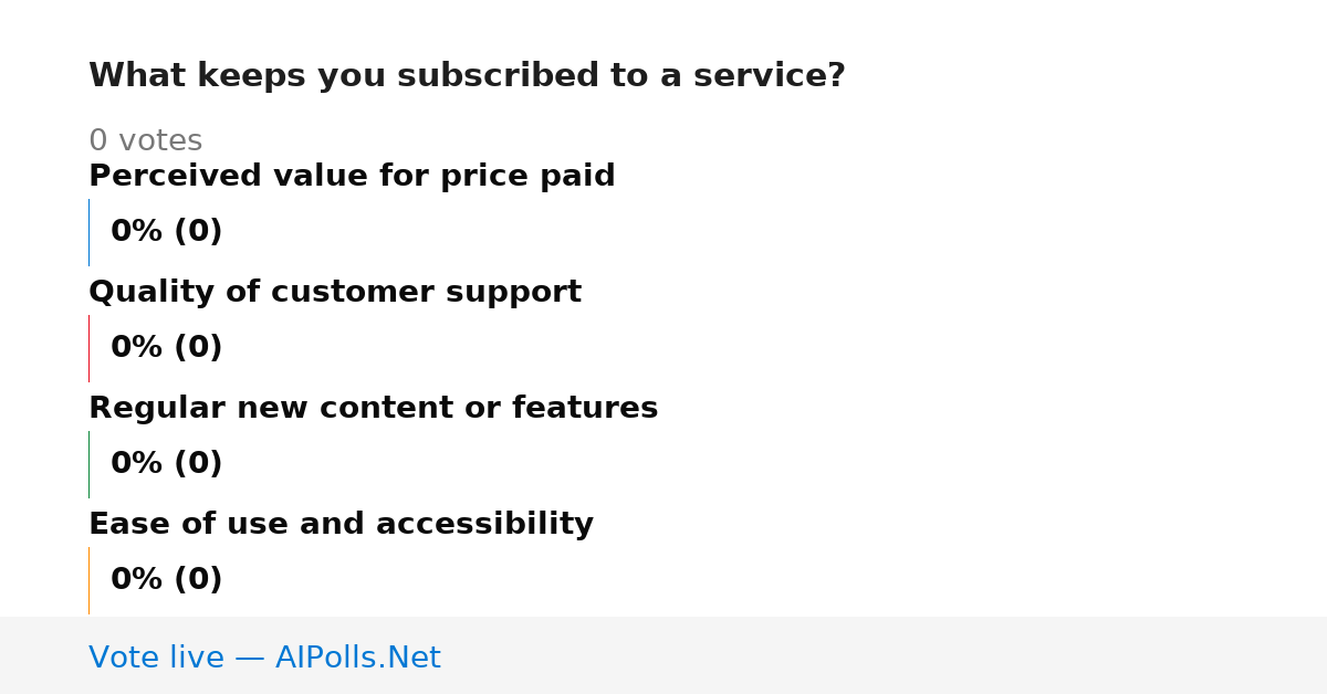 Unavailable
