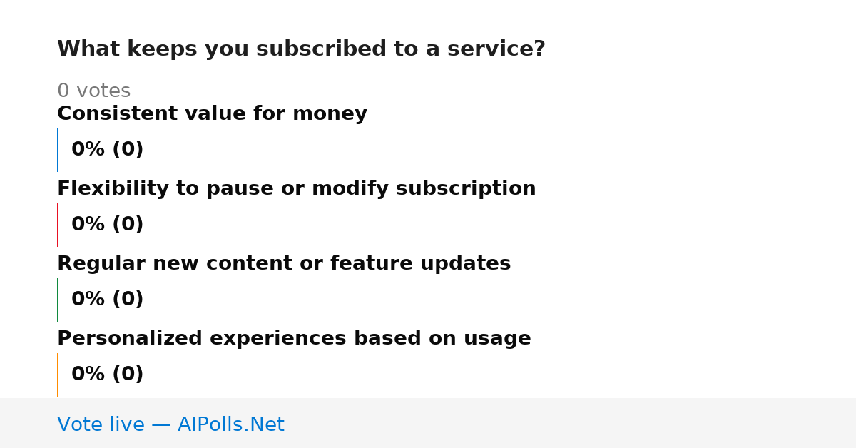 Unavailable