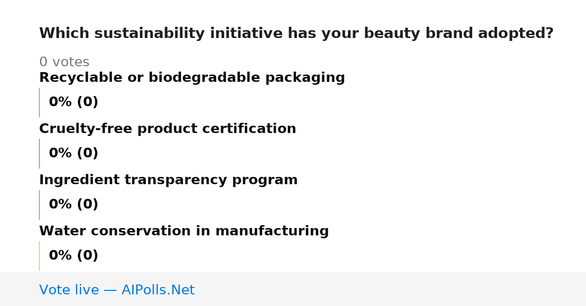 Unavailable