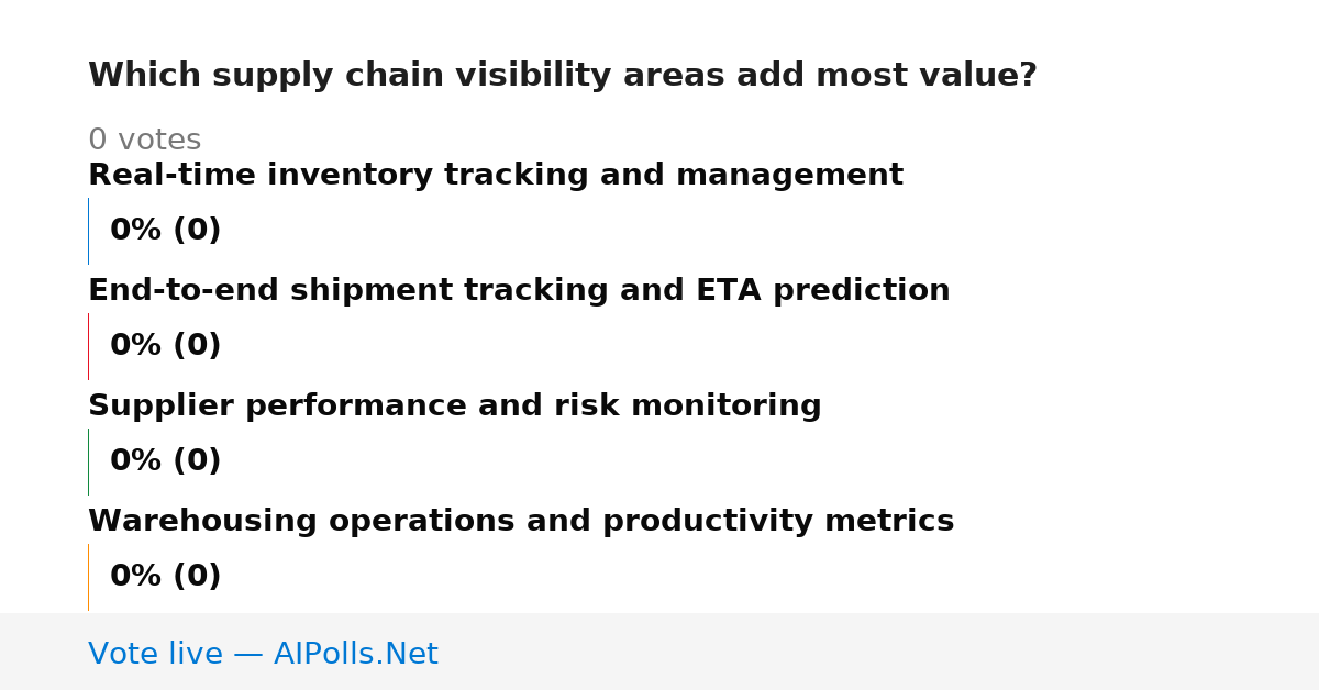 Unavailable