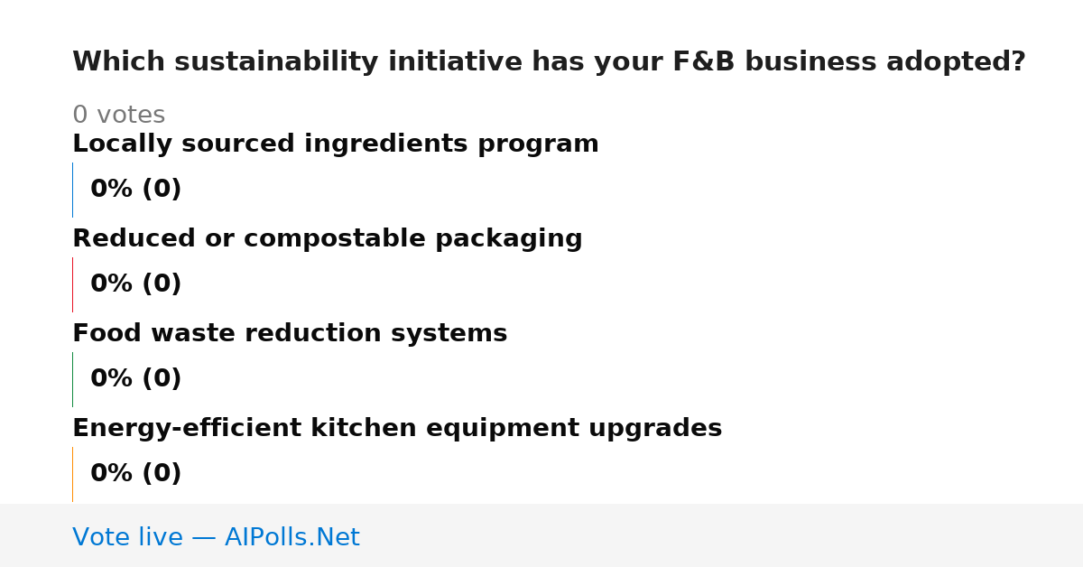 Unavailable