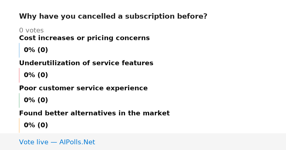 Unavailable
