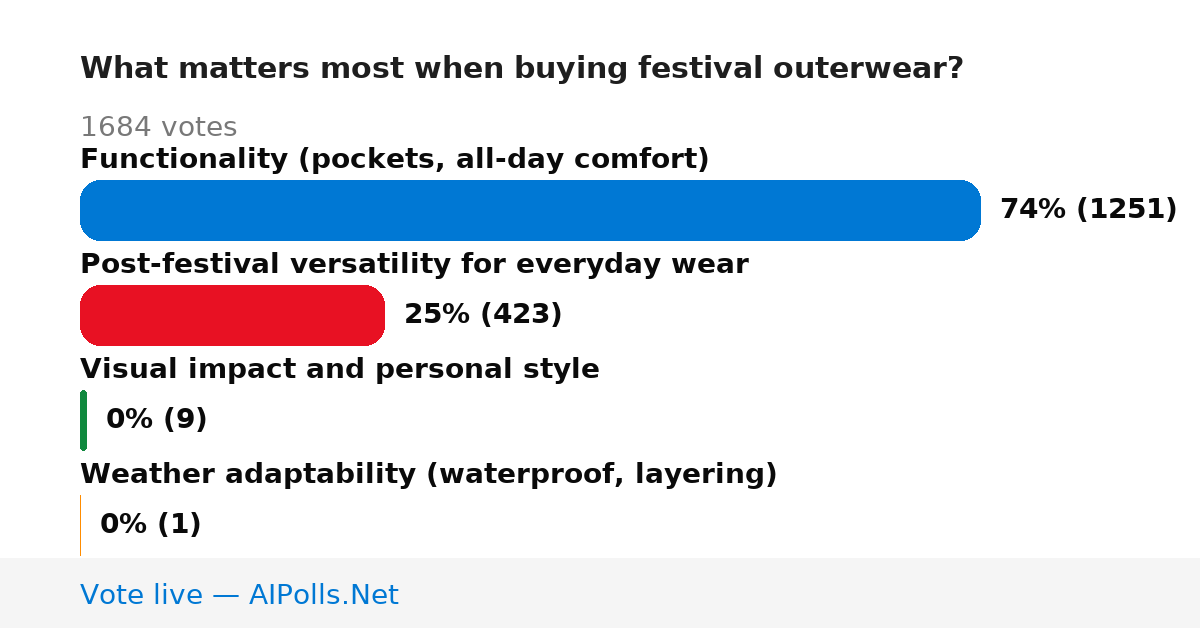 Unavailable