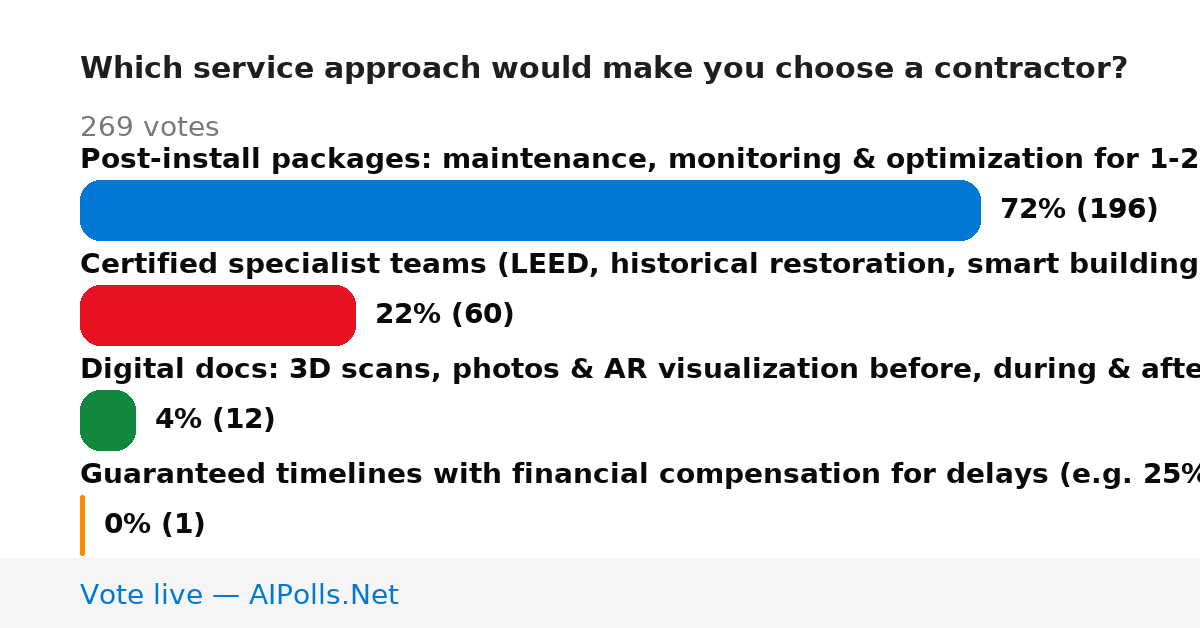 Unavailable