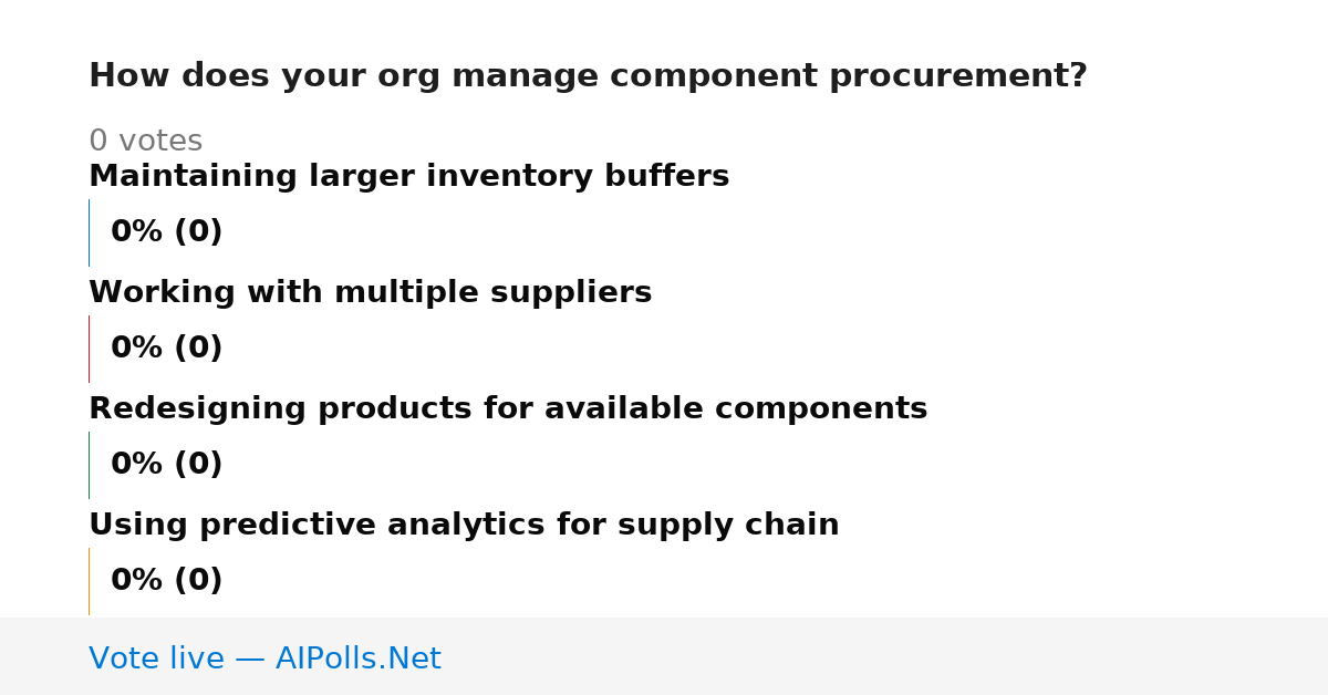 Unavailable