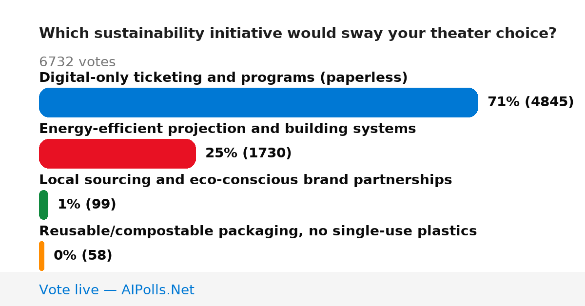 Unavailable