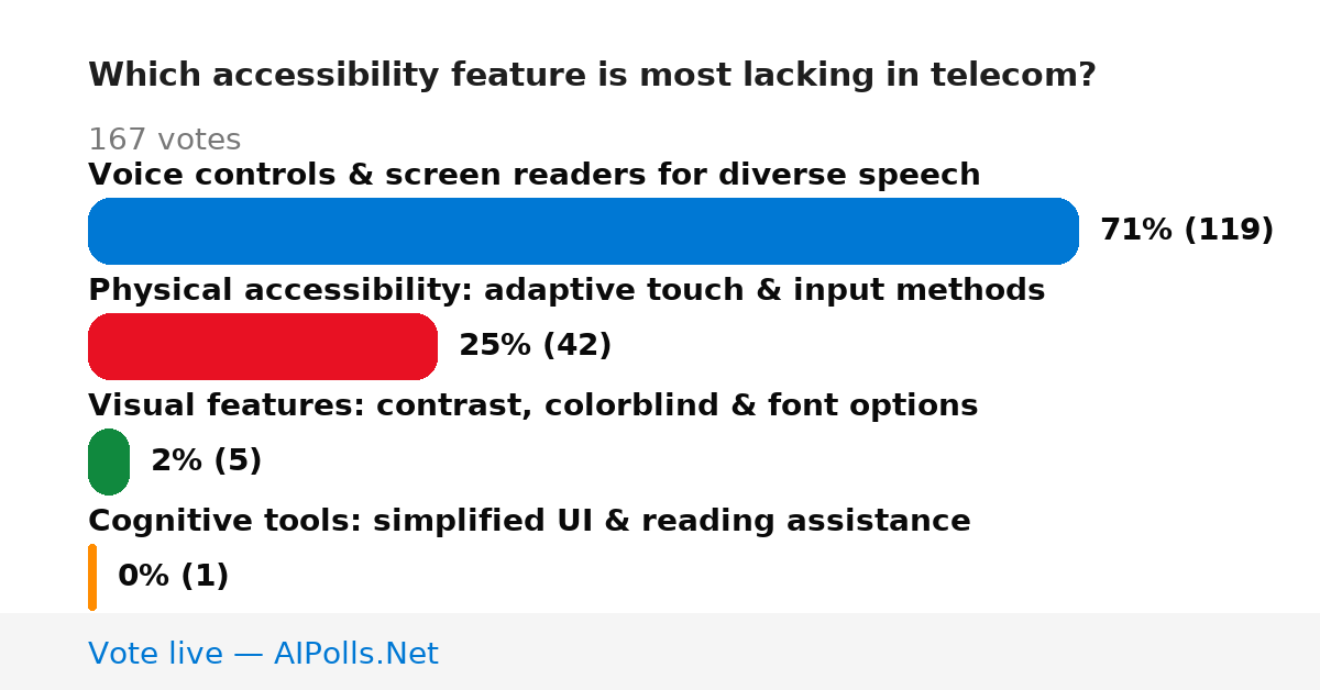 Unavailable