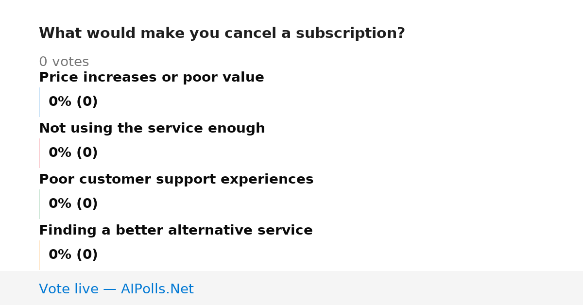 Unavailable