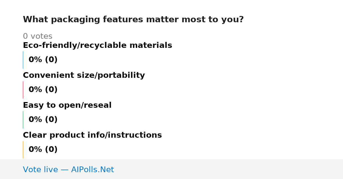 Unavailable