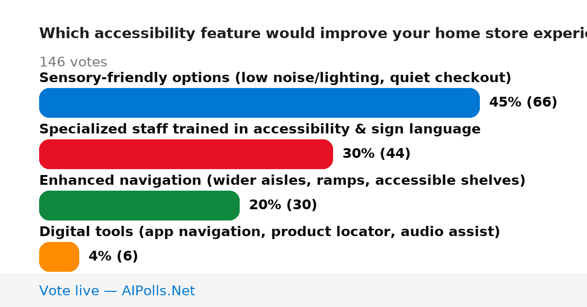 Unavailable