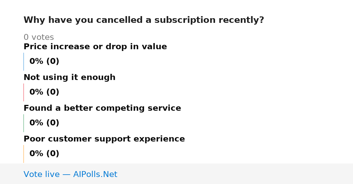 Unavailable
